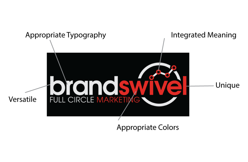 » Logo Design & Identity Packages